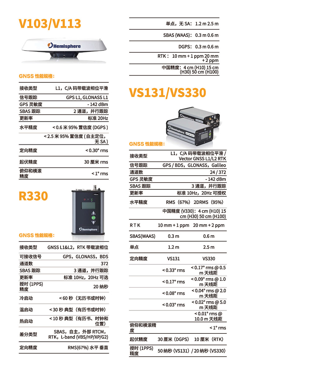Hemisphere接收機－詳情.jpg
